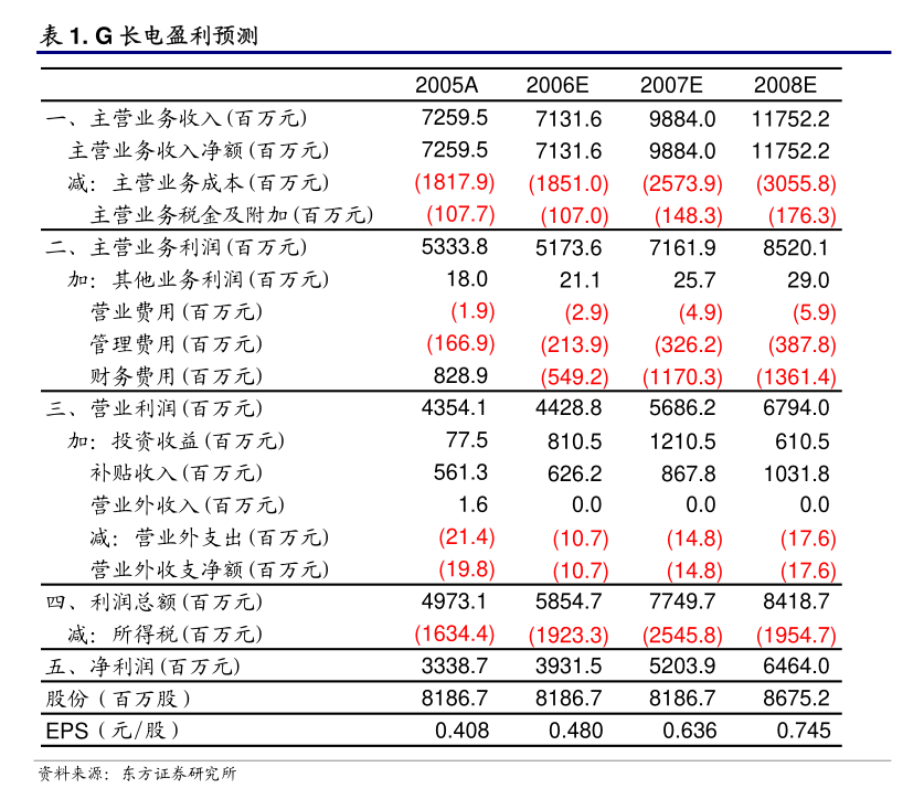 万祥科技：募集资金存放与使用情况鉴证报告(图1)