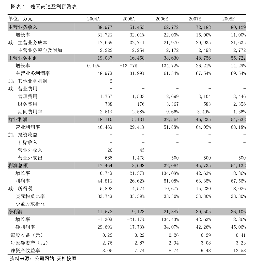 万祥科技：募集资金存放与使用情况鉴证报告(图2)