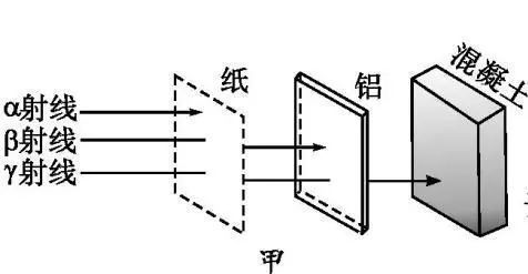 我国核电池问世！50年免充电是科技新革命还是噱头？(图7)