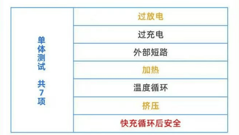 电动汽车电池新国标出炉！2026年7月起实施你的车达标了吗？(图1)