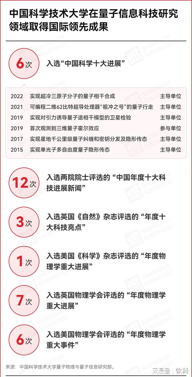 Top5出炉！10年科学进展最强高校(图2)