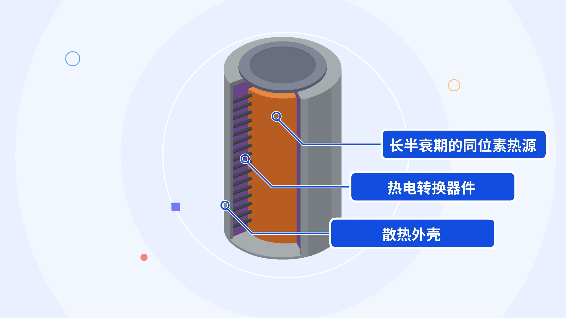【小核同学科普秀】City不City！“核”你一起向未来！——“放射性同位素电池”篇(图2)