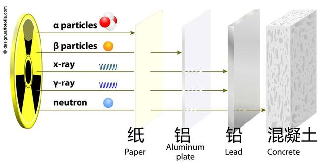 中国微型核电池即将量产？手机50年不用充电？无人机永不降落？(图8)