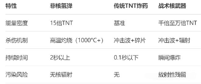 震慑世界！中国试爆全球首枚“非核氢弹”！如核武器恐怖却十分环保！？(图8)