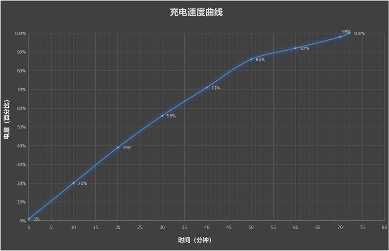 千元机新卷王！OPPOK12s全面评测：OPPO史上最大电池五年不卡成为现实(图1)