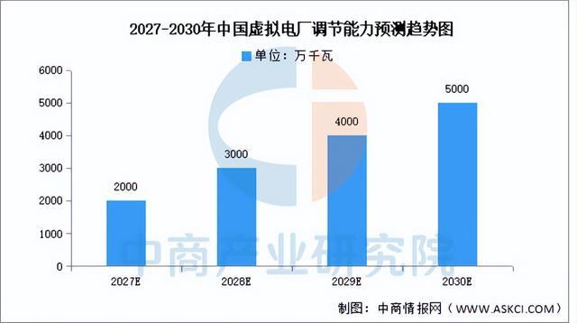 2025年中国虚拟电厂产业链图谱及投资布局分析（附产业链全景图）(图12)