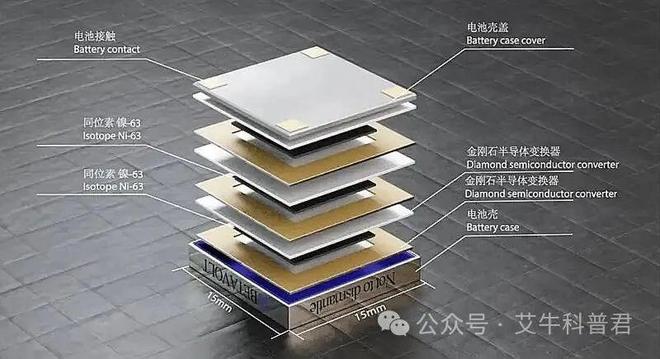 中国企业推出微型核电池手机或可50年不充电！你敢用吗？(图3)