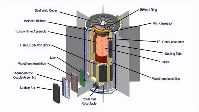 重磅！我国推出首款民用核电池持续使用50年不用充电(图18)