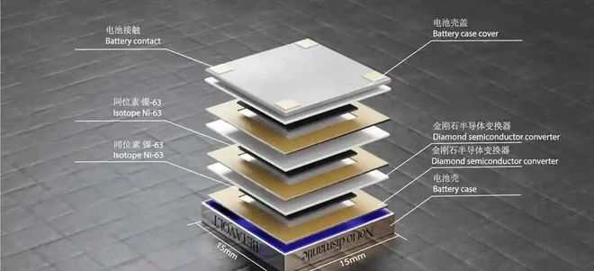 重磅！我国推出首款民用核电池持续使用50年不用充电(图19)