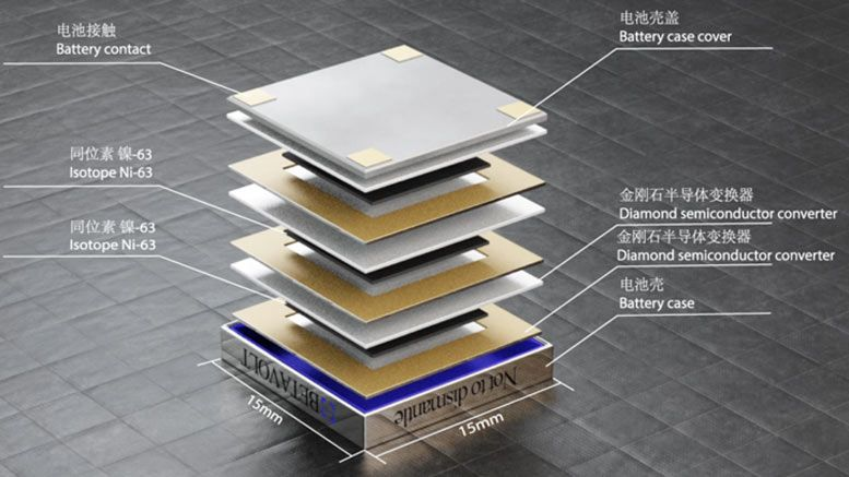 贝塔伏特公司宣布成功研制新微型原子能电池可稳定发电50年(图2)