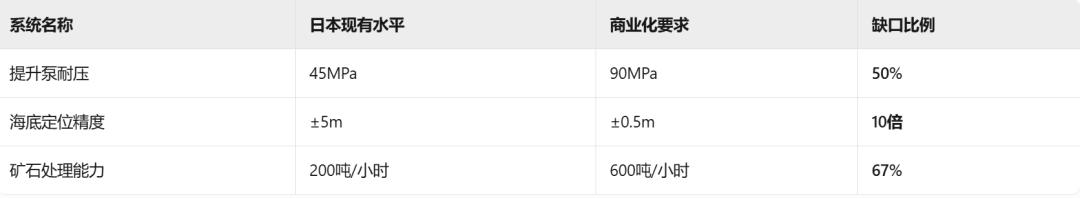 四招锁死东大？赶在最后期限前美国终于等来最强援军(图2)