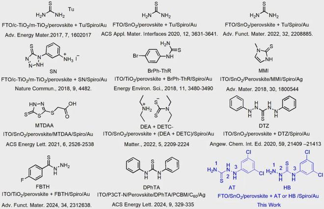 陕西师范大学刘生忠Angew：硫脲的异构体257%钙钛矿太阳能电池