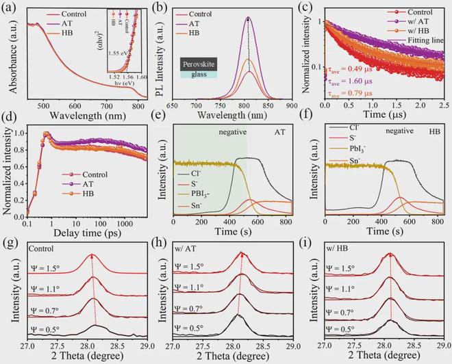 陕西师范大学刘生忠Angew：硫脲的异构体257%钙钛矿太阳能电池(图3)