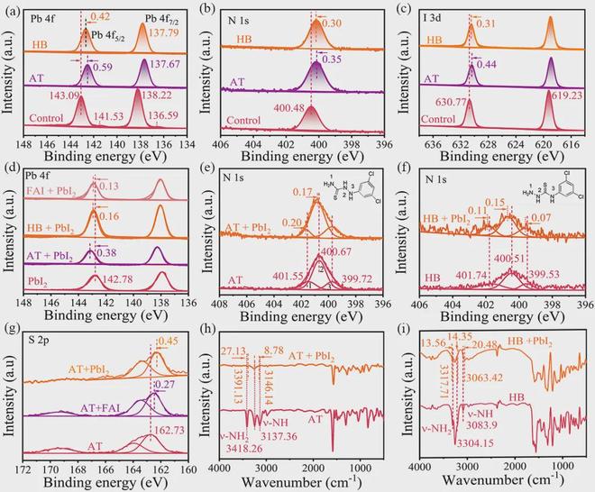 陕西师范大学刘生忠Angew：硫脲的异构体257%钙钛矿太阳能电池(图4)