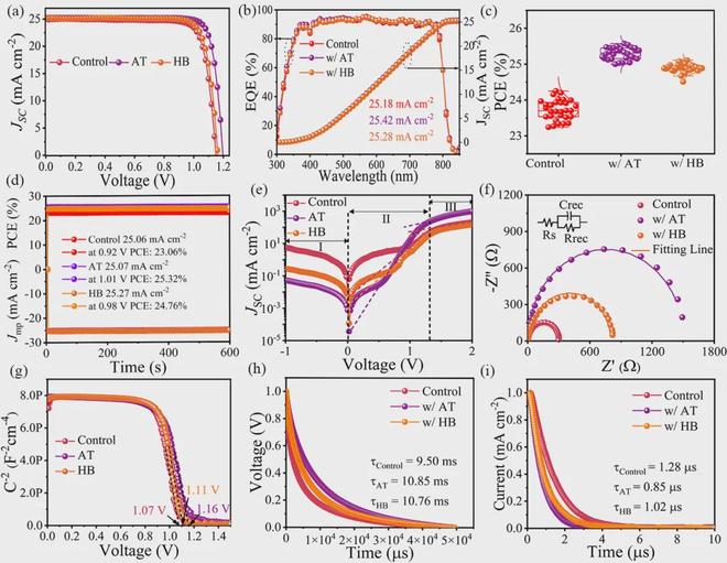 陕西师范大学刘生忠Angew：硫脲的异构体257%钙钛矿太阳能电池(图6)