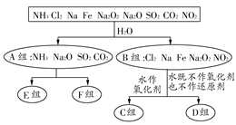 下列各组粒子属于同种核素的是互为同位素的是互为同素异形体分异构体①16O2和18O3②质子数相同而中子数不同的两种粒子③④和⑤葡萄糖和果糖⑥题目和参考答案——青夏教育精英家教网(图3)