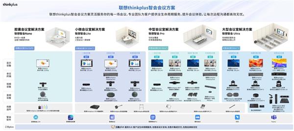从智能产品到完善服务联想thinkplus全场景智慧显示解决方案闪耀ISVE(图2)