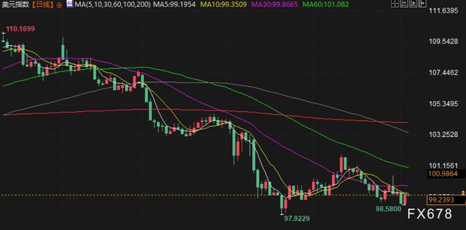 6月4日财经早餐：美元走强打压金价触及四周高点后回落地缘紧张提振油价攀升至两周高点(图5)