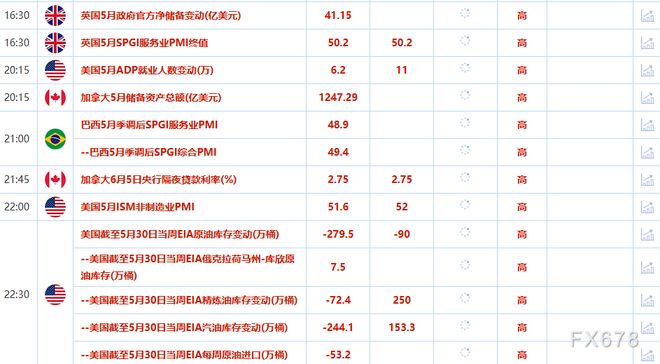 6月4日财经早餐：美元走强打压金价触及四周高点后回落地缘紧张提振油价攀升至两周高点(图2)