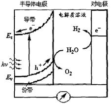 原子电池的优缺点