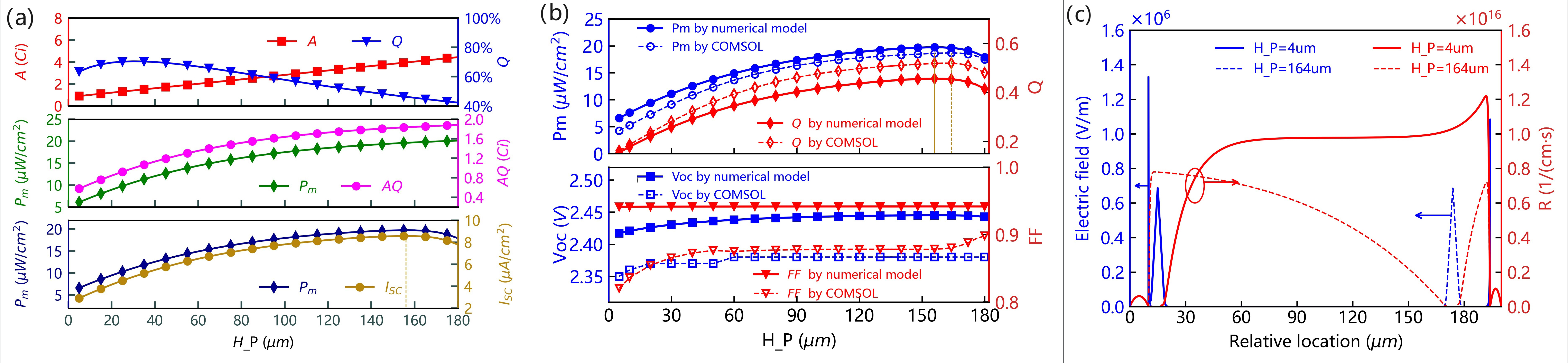 科学岛团队在高输出性能核电池设计研究方面取得新进展