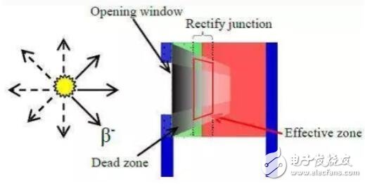 核电池发展历程_核电池发展趋势