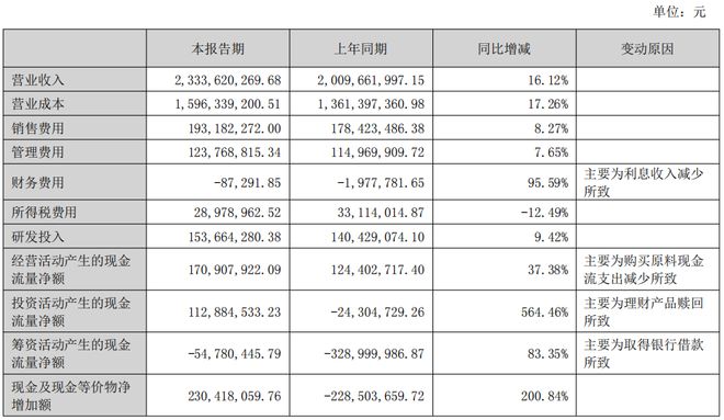 国产替代加速良信股份“两智一新”成果显现