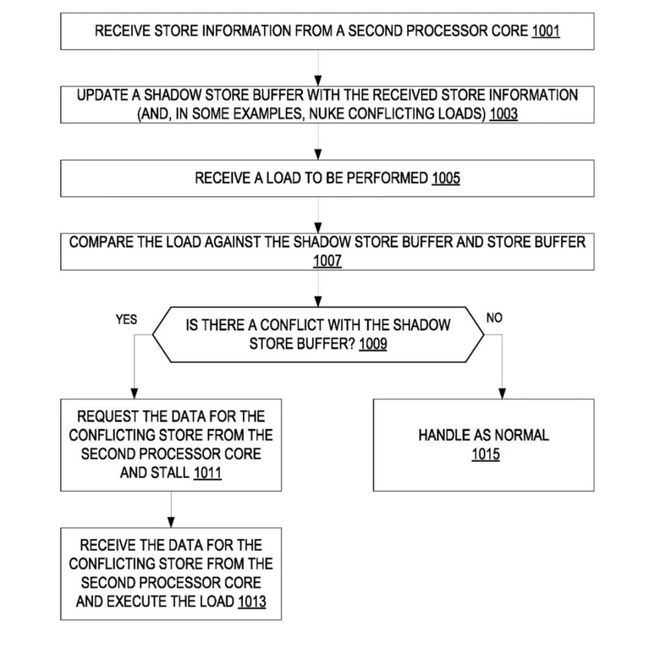 【简讯】vivoX300官宣2亿像素主摄；英特尔SDC核心专利曝光…(图3)