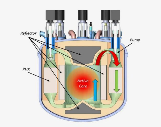 世界准备好迎接核动力超级游艇了吗？(图5)