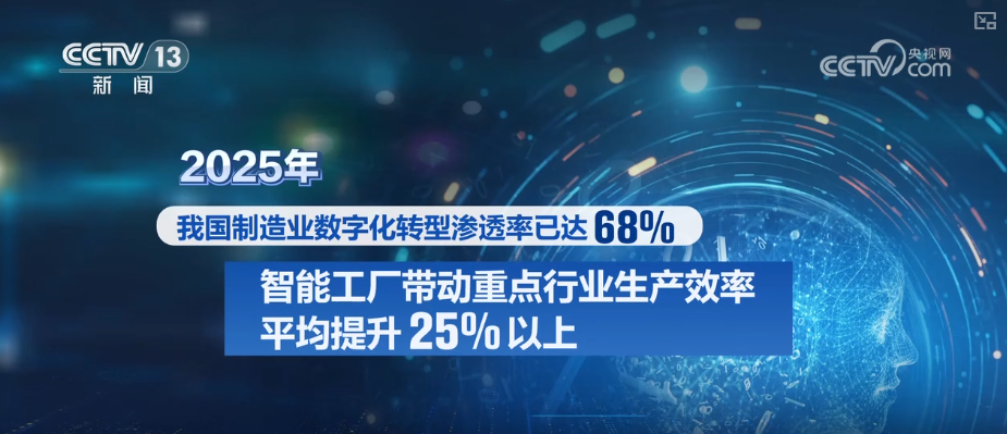 “人工智能+”加出包罗万象发展生态“AI+智能制造”勾勒出你我未来怎样生活？一文读懂↓(图19)