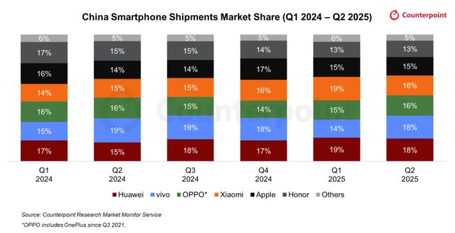 【简讯】HDR高动态范围、3D立体声国标公布；三星将为苹果MacBook制造首款OLED面板…(图6)