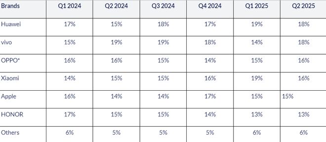 【简讯】HDR高动态范围、3D立体声国标公布；三星将为苹果MacBook制造首款OLED面板…(图7)