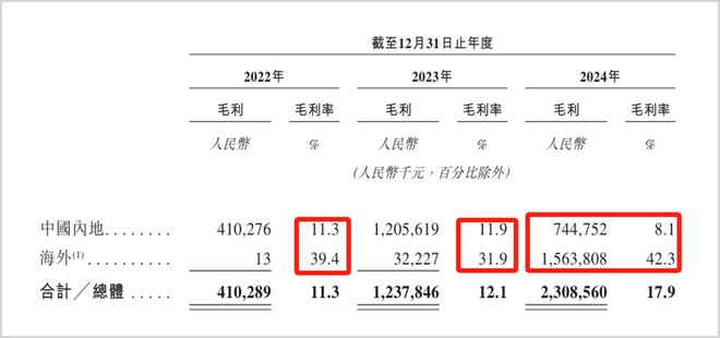 重视美国新能源政策的转向(图2)