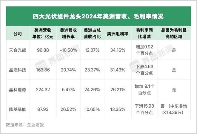 重视美国新能源政策的转向