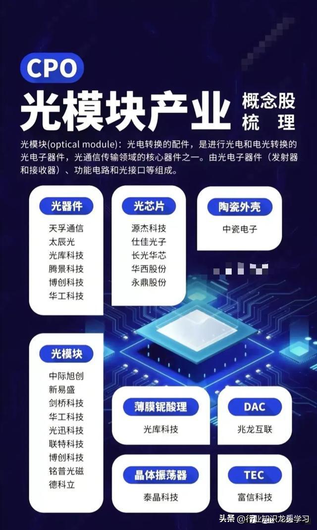 值得珍藏：八大机器人+科特估+CPO+证券+光伏+逆变器+可控核聚变(图2)