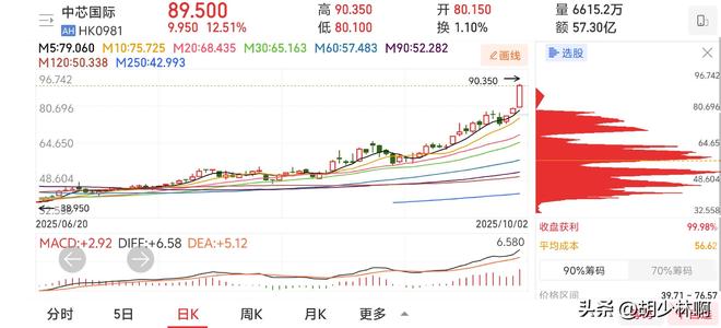 A股：沪深交易所、中国结算联合发文核聚变、固态电池迎来突破！(图3)