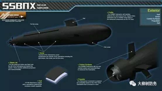 2016年国外潜艇装备发展综述(图2)