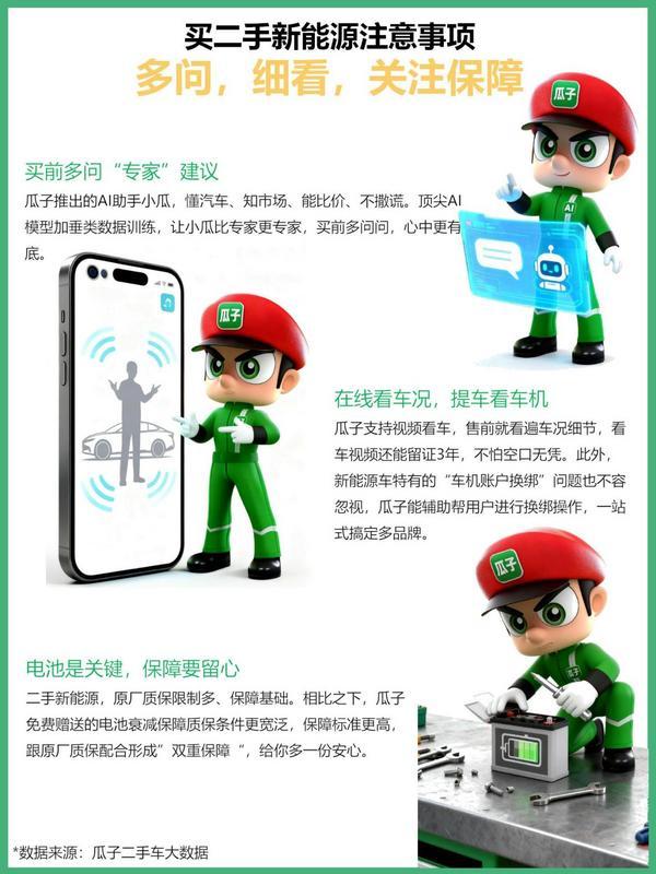 微型新能源车成“科技平权”代表瓜子数据揭示宏光MINIEV二手车热度持续领跑(图9)