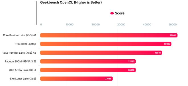 【简讯】AMD锐龙99950X3D2首次配备双CCD缓存；一加15首次搭载OPPOLUMO凝光影像…(图3)