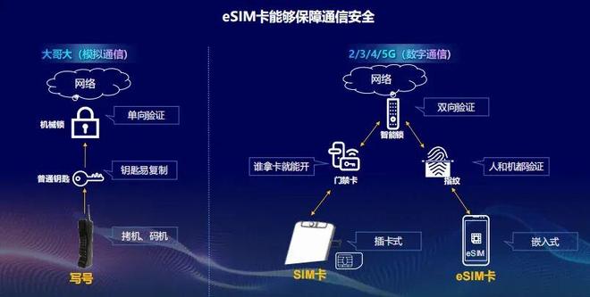 闭眼冲eSIM?你要提前了解“四变五不变”!(图3)
