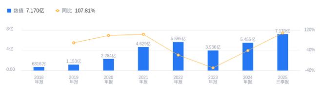 希荻微的前世今生：营收行业第15净利润行业第28亏损幅度收窄下的AI与汽车电子布局野心