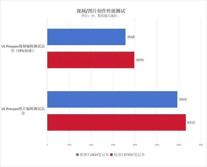 双11购机推荐：锐龙78745H商用轻薄本联想昭阳X5-14优势明显的性能多面手(图6)