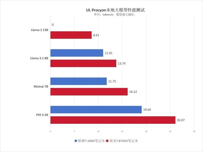 双11购机推荐：锐龙78745H商用轻薄本联想昭阳X5-14优势明显的性能多面手(图7)