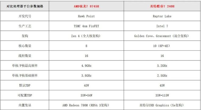 双11购机推荐：锐龙78745H商用轻薄本联想昭阳X5-14优势明显的性能多面手(图5)