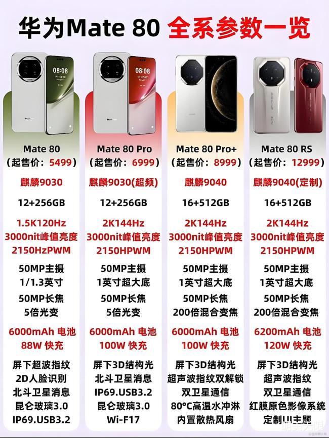 华为Mate80系列机型曝光麒麟9030+鸿蒙60(图2)