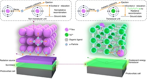 突破关键技术壮大核心产业深化数实融合我省数字经济规模预计年底将达到5200亿元