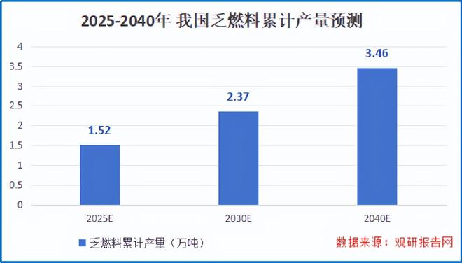 破局核电巨头拿下全球首创！(图6)
