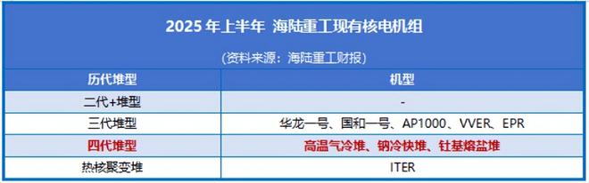破局核电巨头拿下全球首创！(图4)