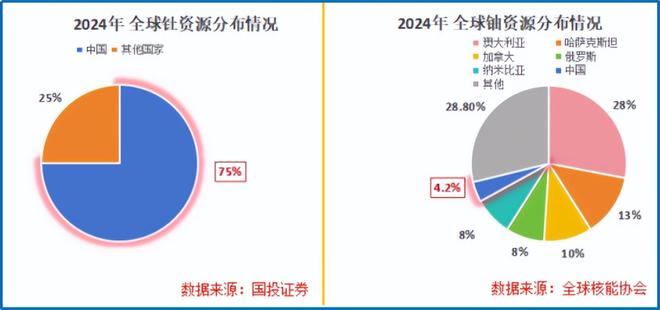 破局核电巨头拿下全球首创！