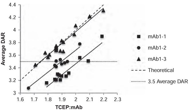 抗体-药物偶联物（ADC）工艺开发与生产注意事项(图8)